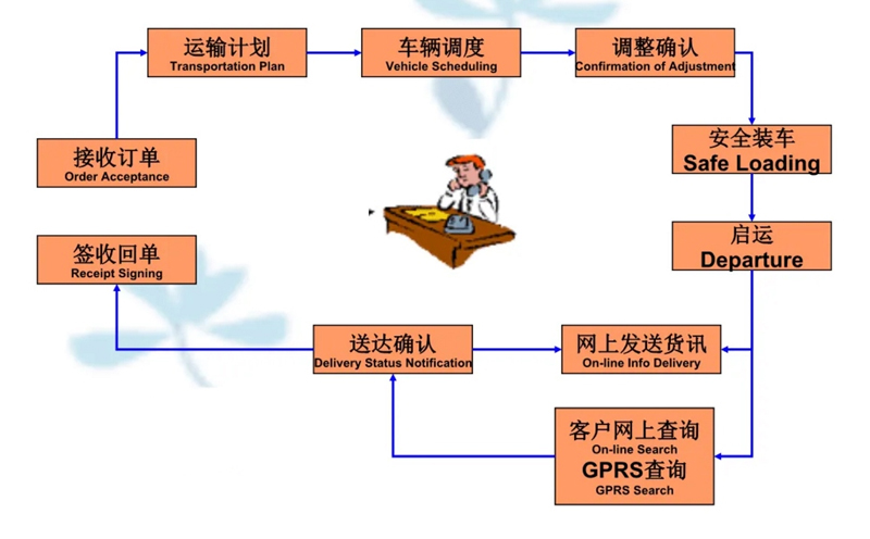 湖州危险品运输哪家好,湖州到兴隆台危险品物流公司专线